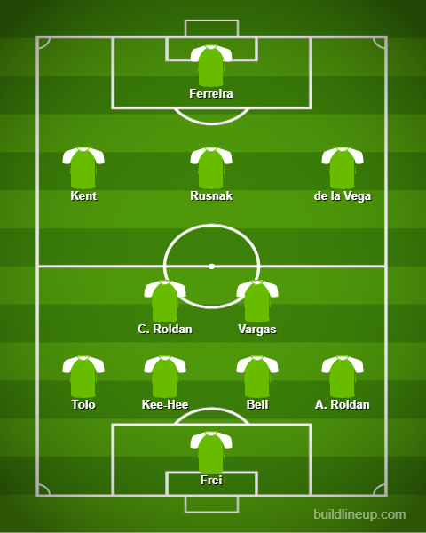 Seattle lineup