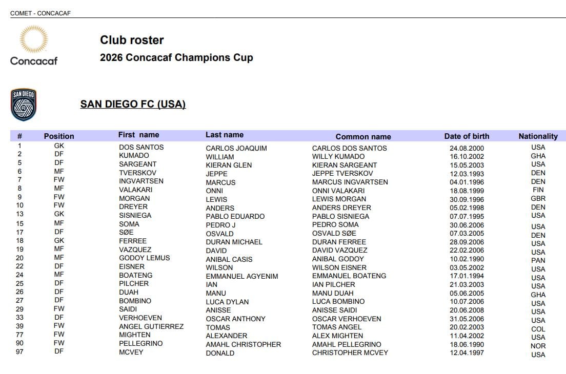sdfc concacaf