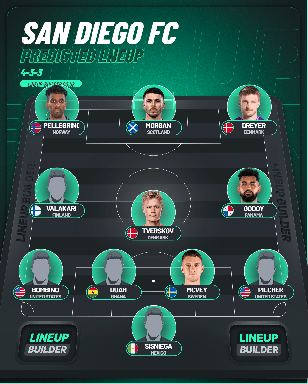 sdfc concacaf