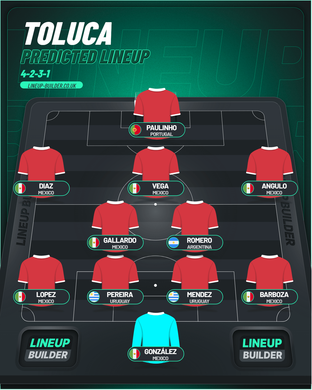 toluca lineup