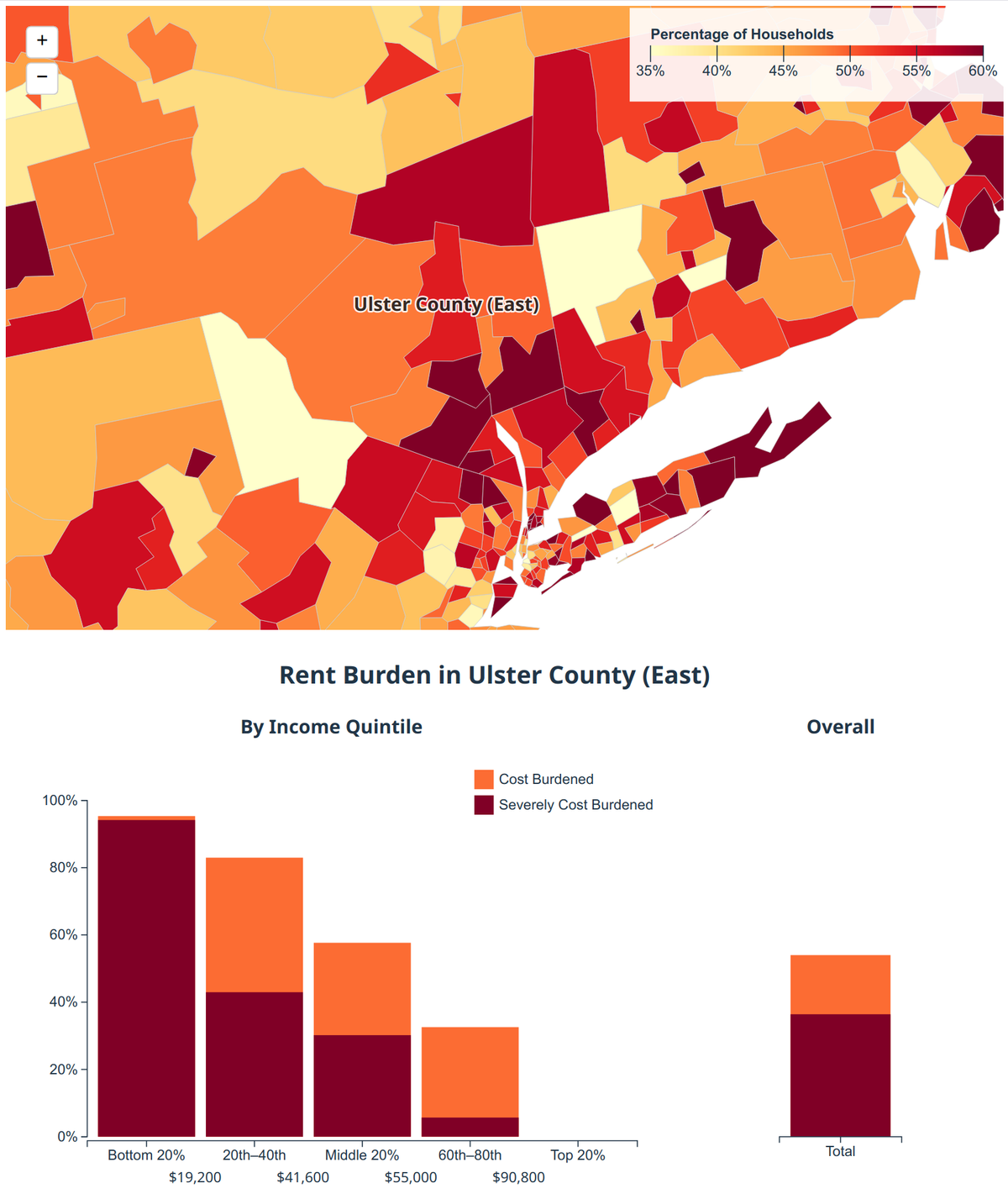 Data Explorer: Rent Burden in the US