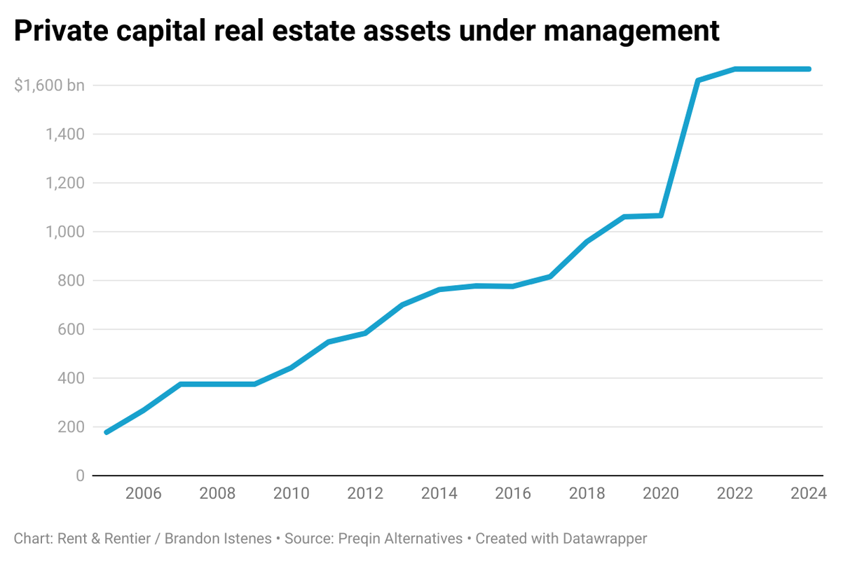 How to fight big financial landlords