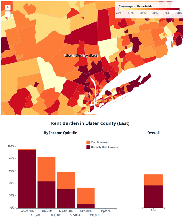 Data Explorer: Rent Burden in the US