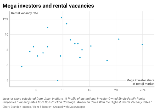 Are landlords profiting by keeping units vacant?