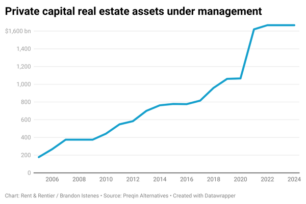 How to fight big financial landlords