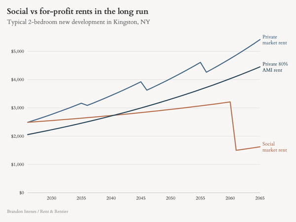 A better way to produce affordable housing