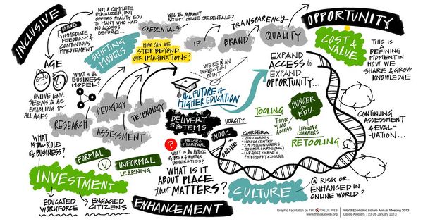 Reforming Entrepreneurship Education for Gen Z