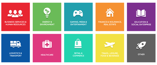 The EIA Startup Gallery - Categories
