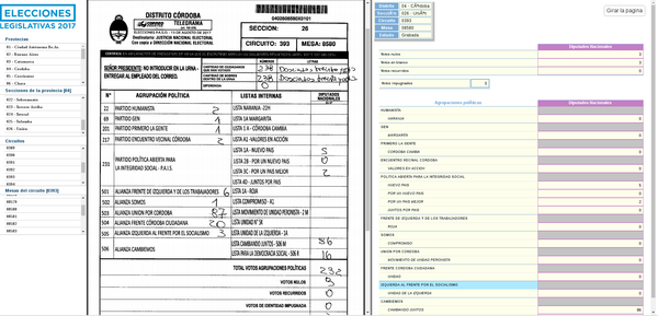 Analizando los telegramas de las PASO 2017