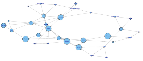 Soccer world cup page rank analysis