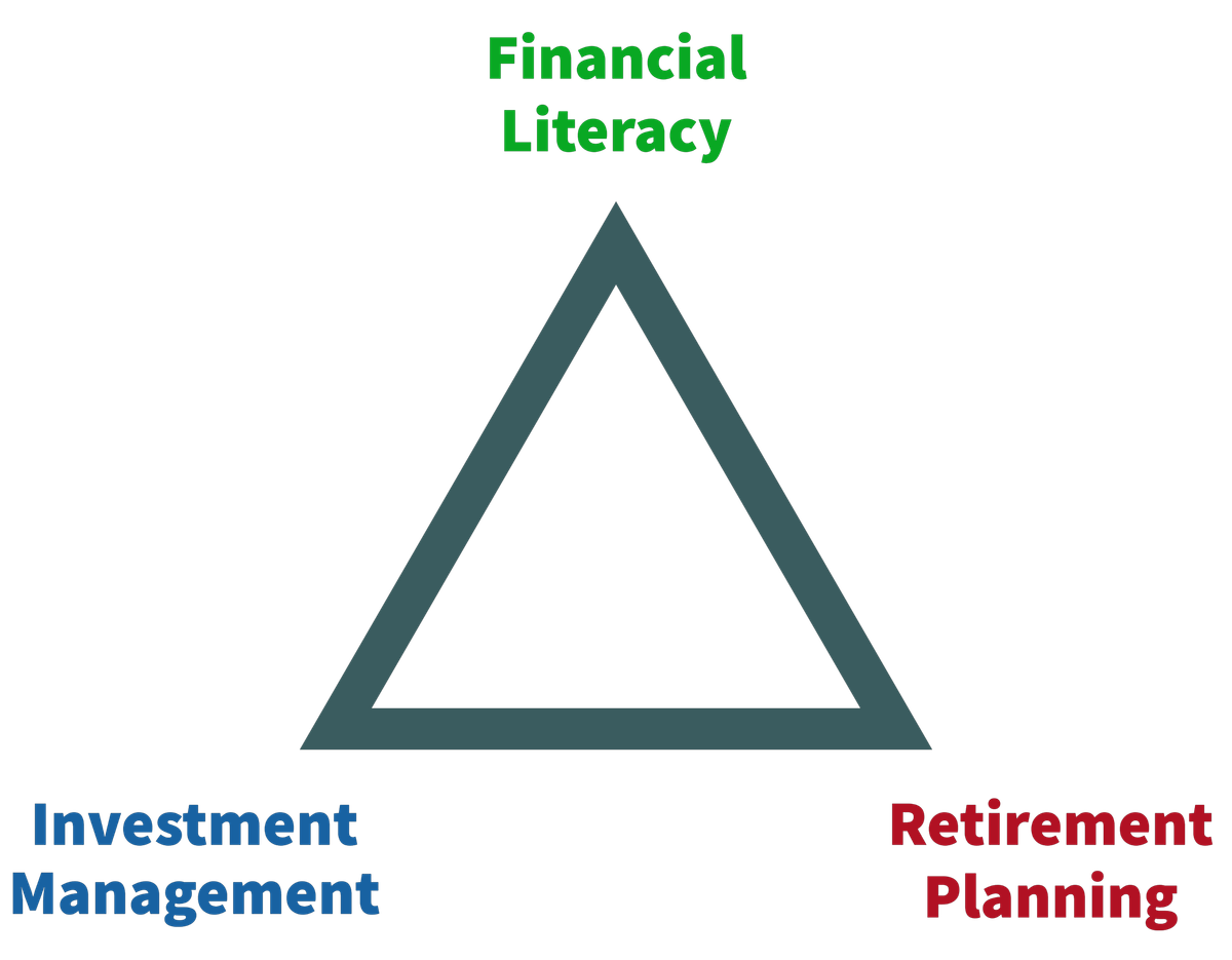 Financial Literacy