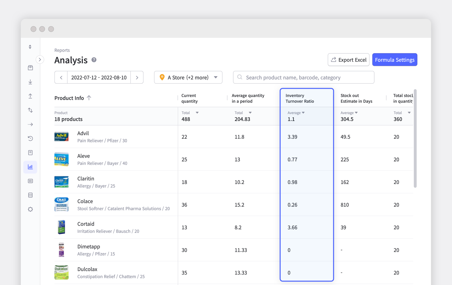 BoxHero inventory analysis report showing product quantities, turnover ratio, and stock out estimates