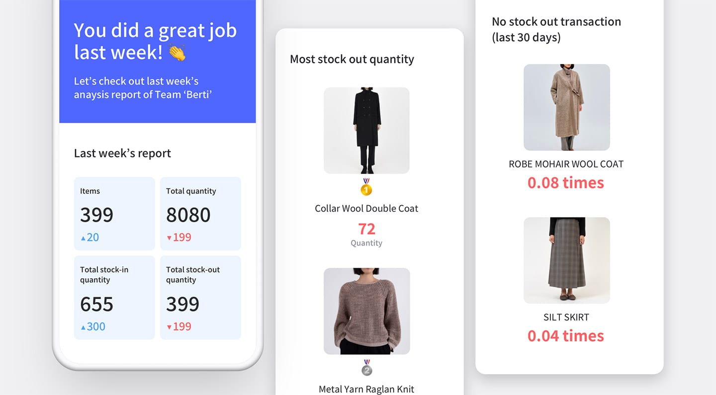 Last week's anaysis report