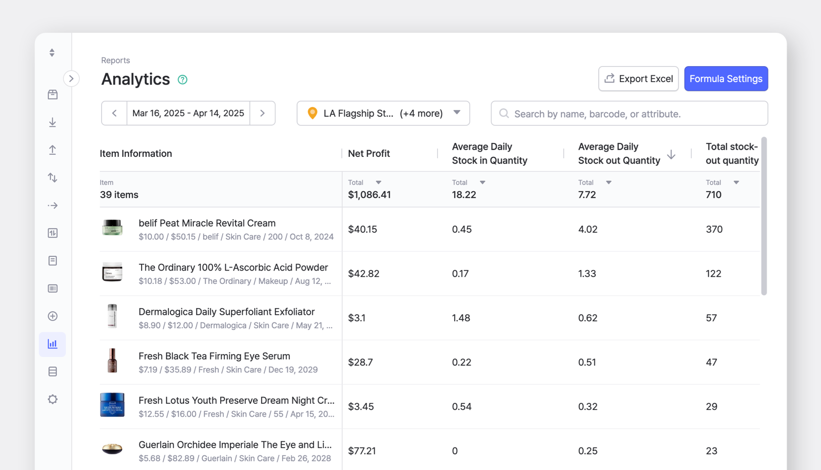 BoxHero Web Screenshot: Reports > Analytics Feature with Custom Formulas
