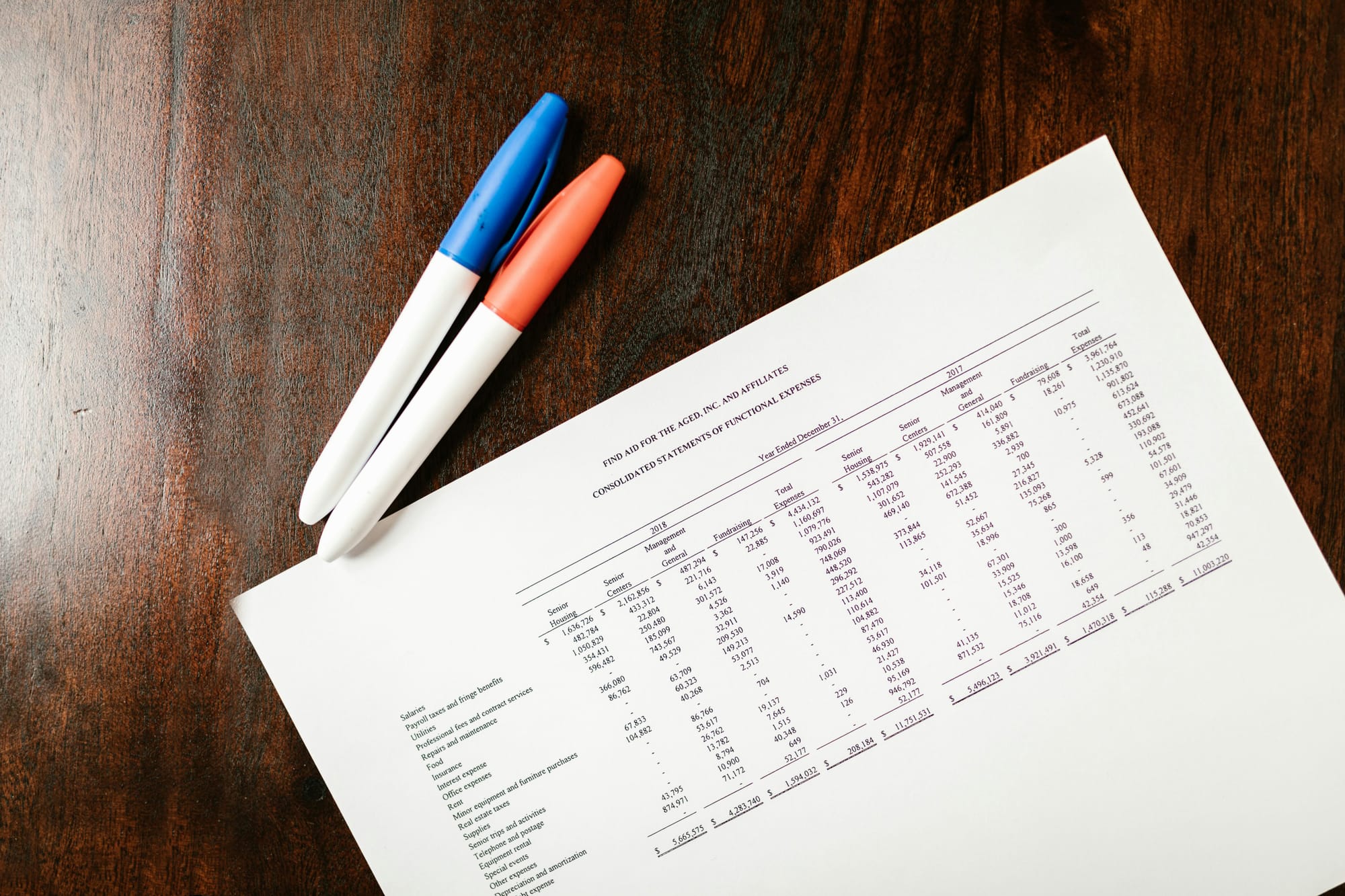 Printed financial statement with two pens on a wooden desk showing expense data.