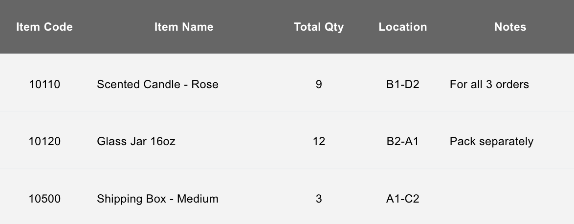 A sample batch pick list with item codes, names, total quantity, location, and notes