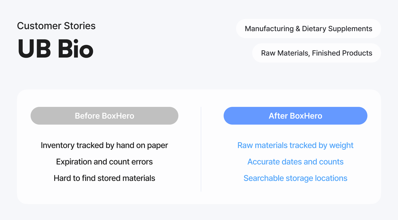 UB Bio Customer Story Highlight: Before & After Using BoxHero