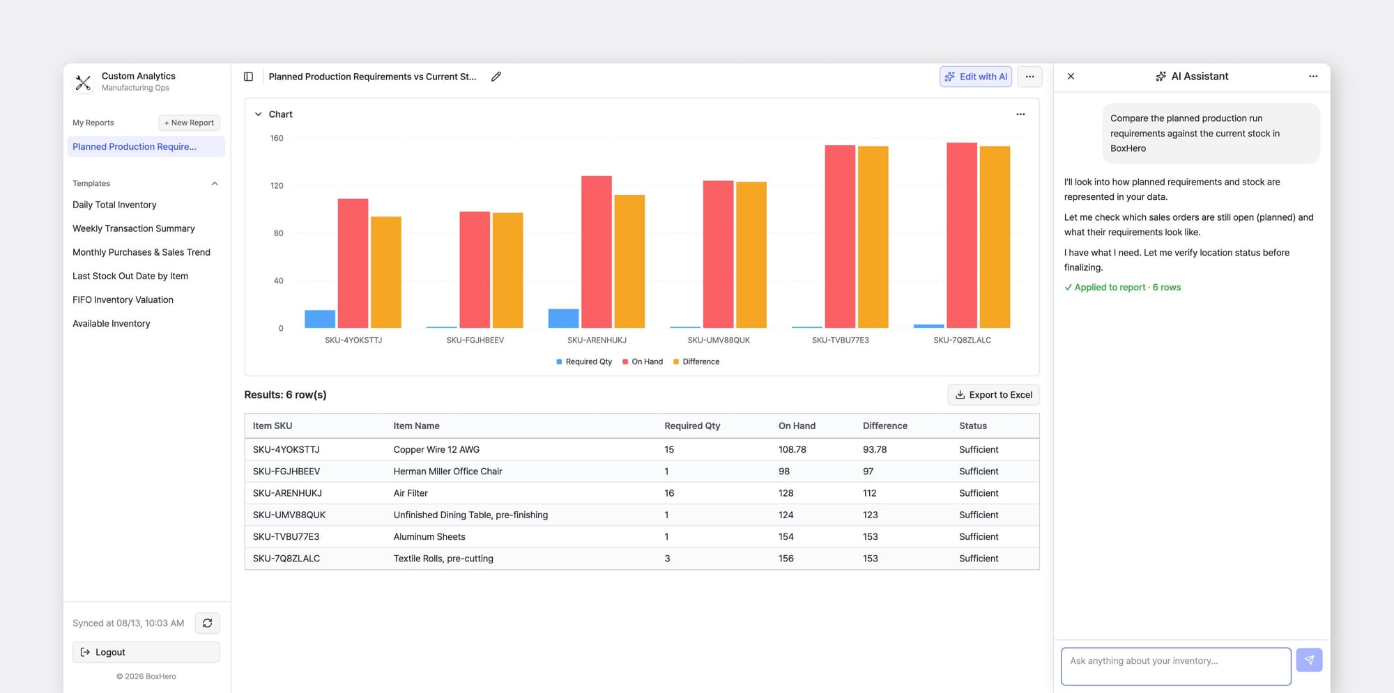 BoxHero Custom Analytics report comparing required production quantities with current stock, showing sufficient inventory for six items in a chart and table.
