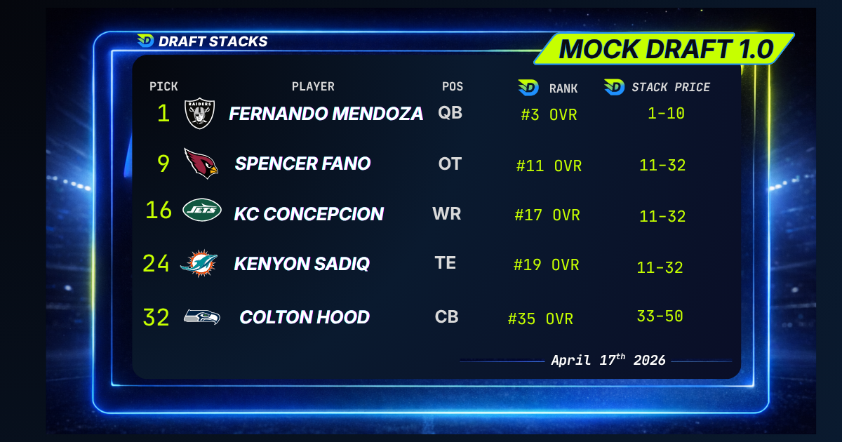 2026 NFL Mock Draft 1.0
