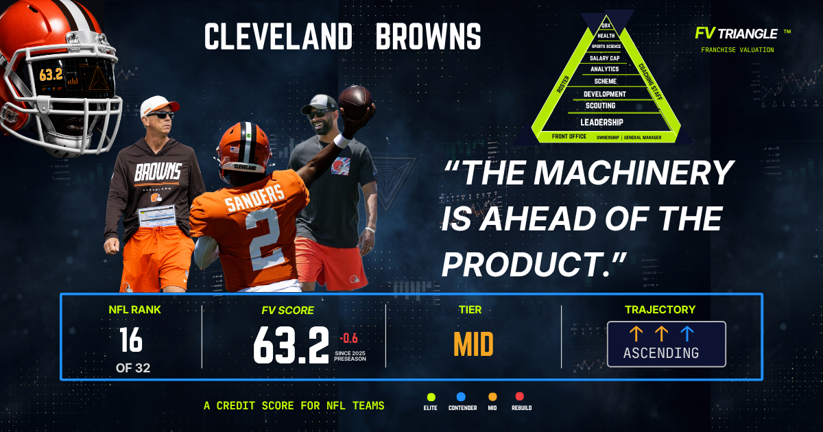Cleveland Browns - FV Snapshot
