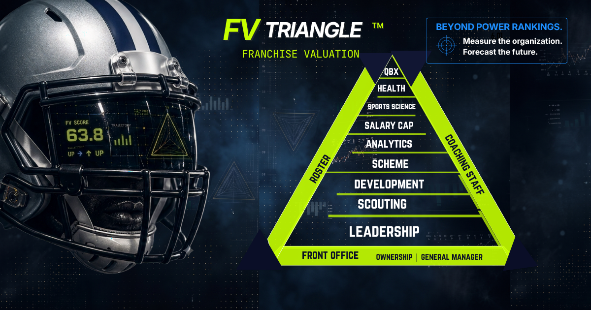 Beyond Power Rankings: Why We Built the FV Triangle