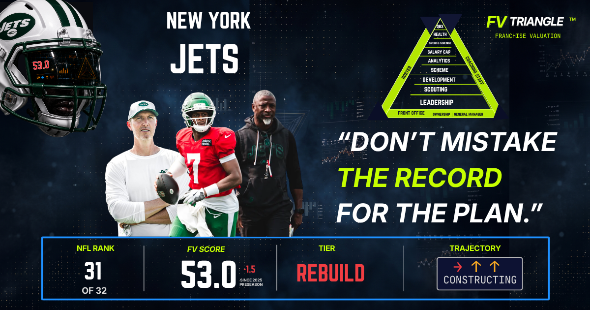The Jets Won Three Games. The FV Triangle Says They’re Finally Building Something.