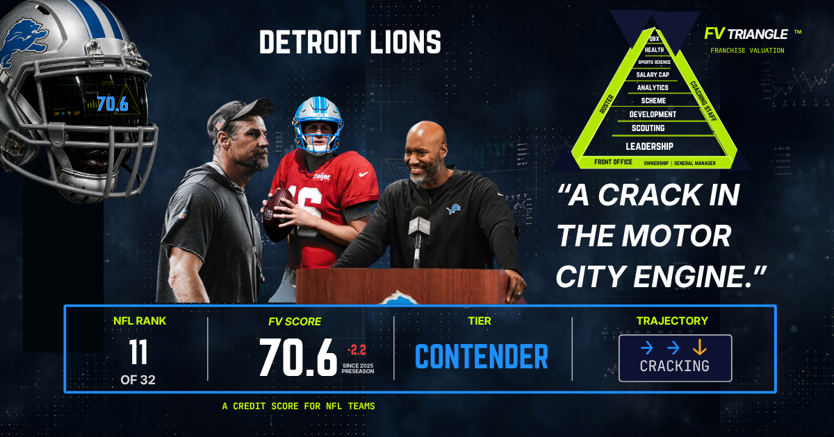 Detroit Lions - FV Snapshot