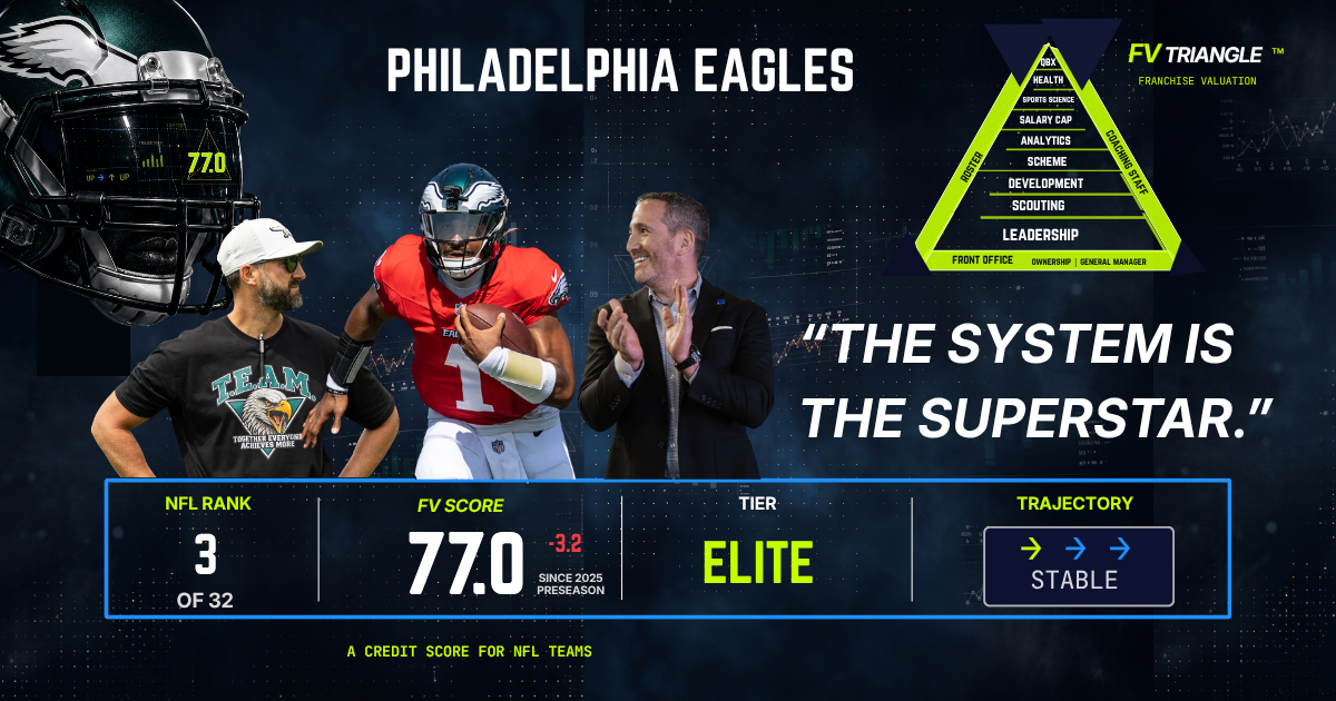 Philadelphia Eagles - FV Snapshot