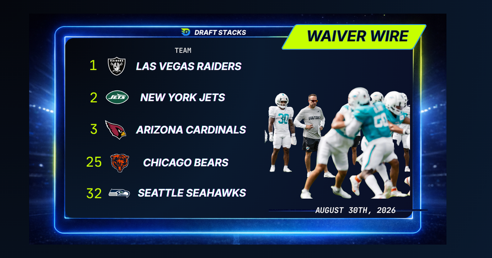 2026 NFL Waiver Wire Order: Who Has Priority After Final Roster Cuts?