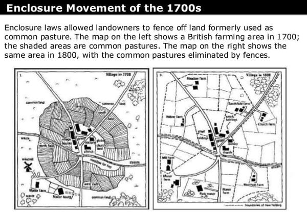 Enclosure of Common and Neoliberalism Policy