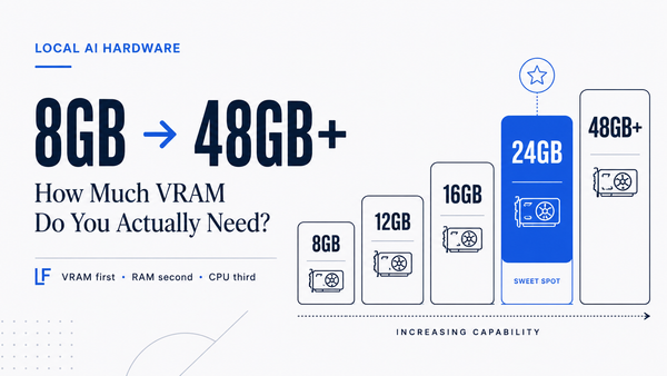 How Much Hardware Do You Need for Local AI Agents? A Practical VRAM, RAM, and CPU Guide