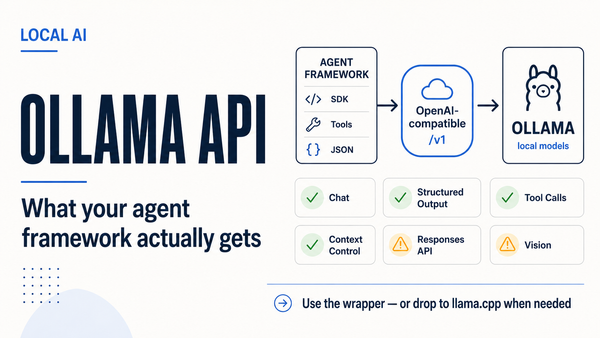 Ollama's OpenAI-Compatible Endpoint: What Your Agent Framework Actually Gets