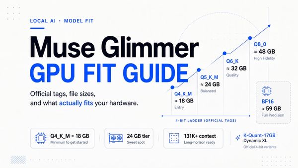 Muse Glimmer on Your GPU: What the Official Tags and File Sizes Actually Require