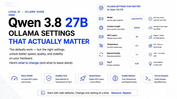 Qwen3.8-27B on a 24 GB Card With Ollama: The Defaults You Inherit and the Settings That Actually Matter