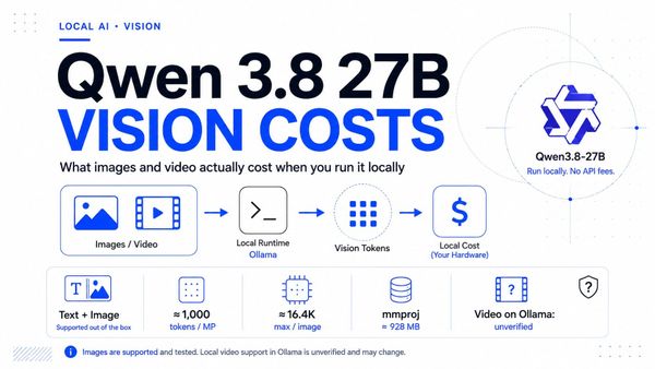 Qwen3.8-27B Vision: What Images and Video Actually Cost When You Run It Locally