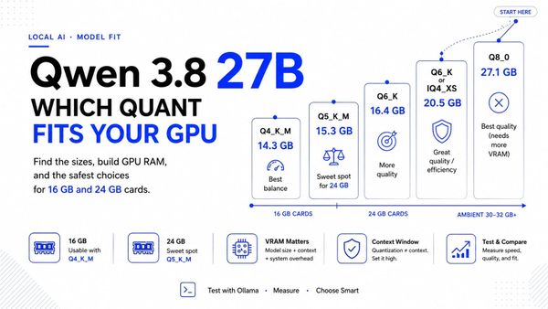 Qwen3.8-27B Quantization: Which File Actually Fits Your GPU