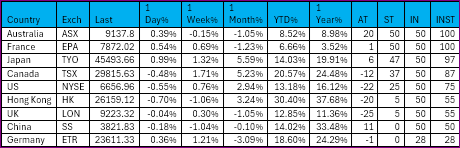 Bill Cara’s Daily Global Market Pulse: September 23, 2025