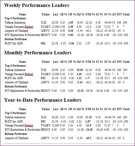 Asian Markets Weekly Performance Review