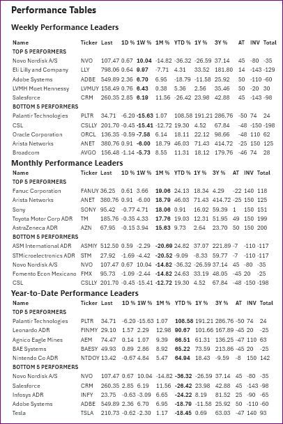 Cara 100 Companies Watchlist Weekly Performance Review -For the Week Ending August 19, 2025