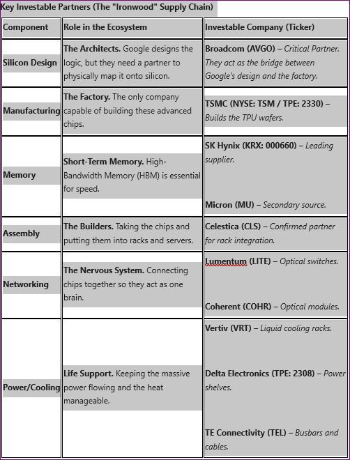 Comparative Analysis of Google (TPU) vs. Nvidia (GPU) Ecosystems