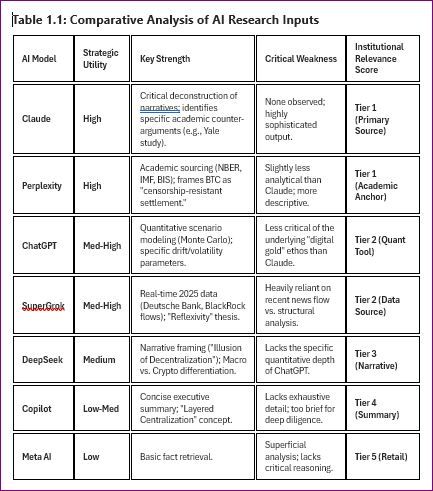 Developing an Institutional Investment Thesis: A Comprehensive Analysis of Bitcoin’s Market Structure, Value Drivers, and Systemic Risks in the 2025 Landscape