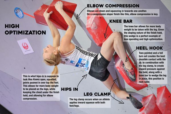 Why Climbing Optimization is More Important than Being Strong