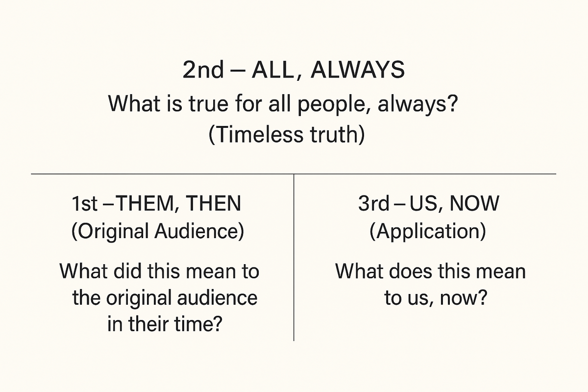 Post 6 – How to Read the Old Testament Like Jesus