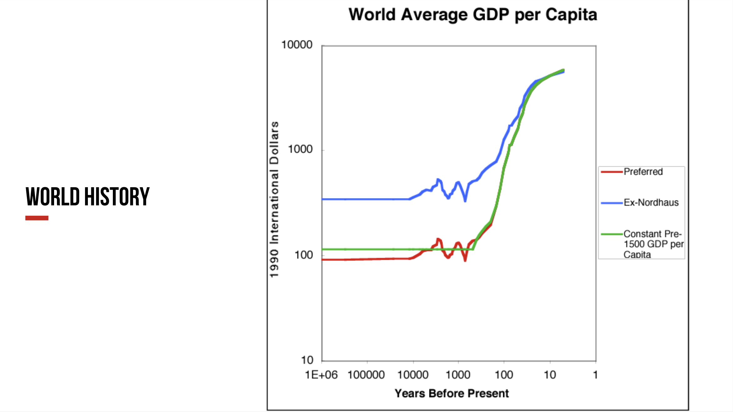  Source: Professor J.  Bradford DeLong 