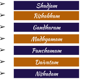 Saptaswaras (7 Basic Swaras)