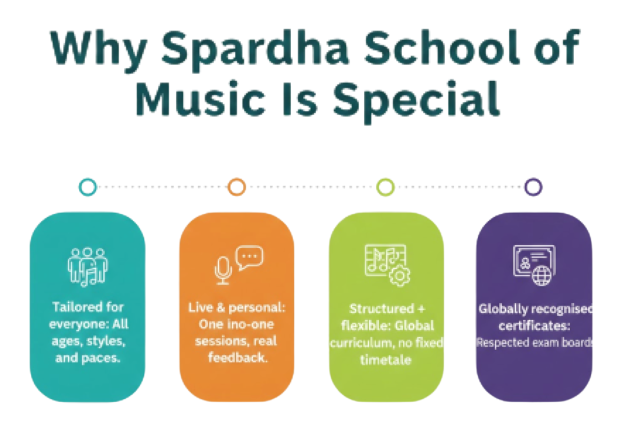 spardha the best music schools in india