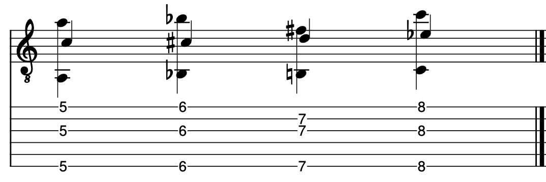 Finger Stretching Exercises for Guitar