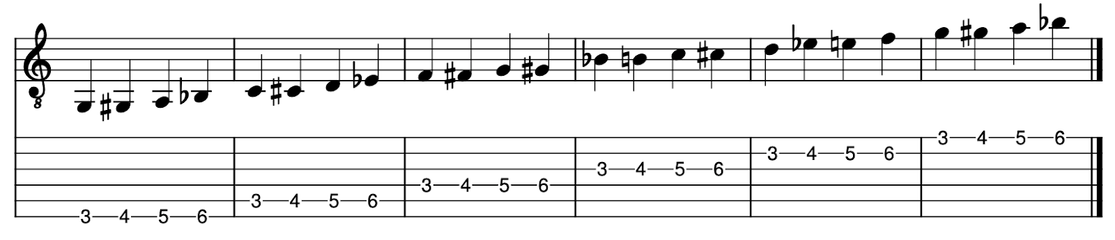Spider Exercise for guitar