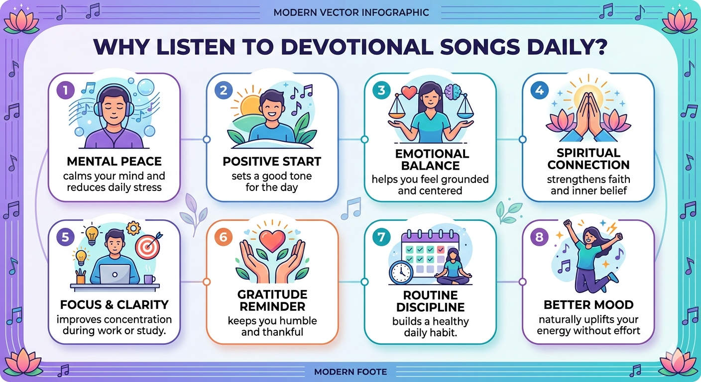 Why Listen Devotional Songs for Daily
