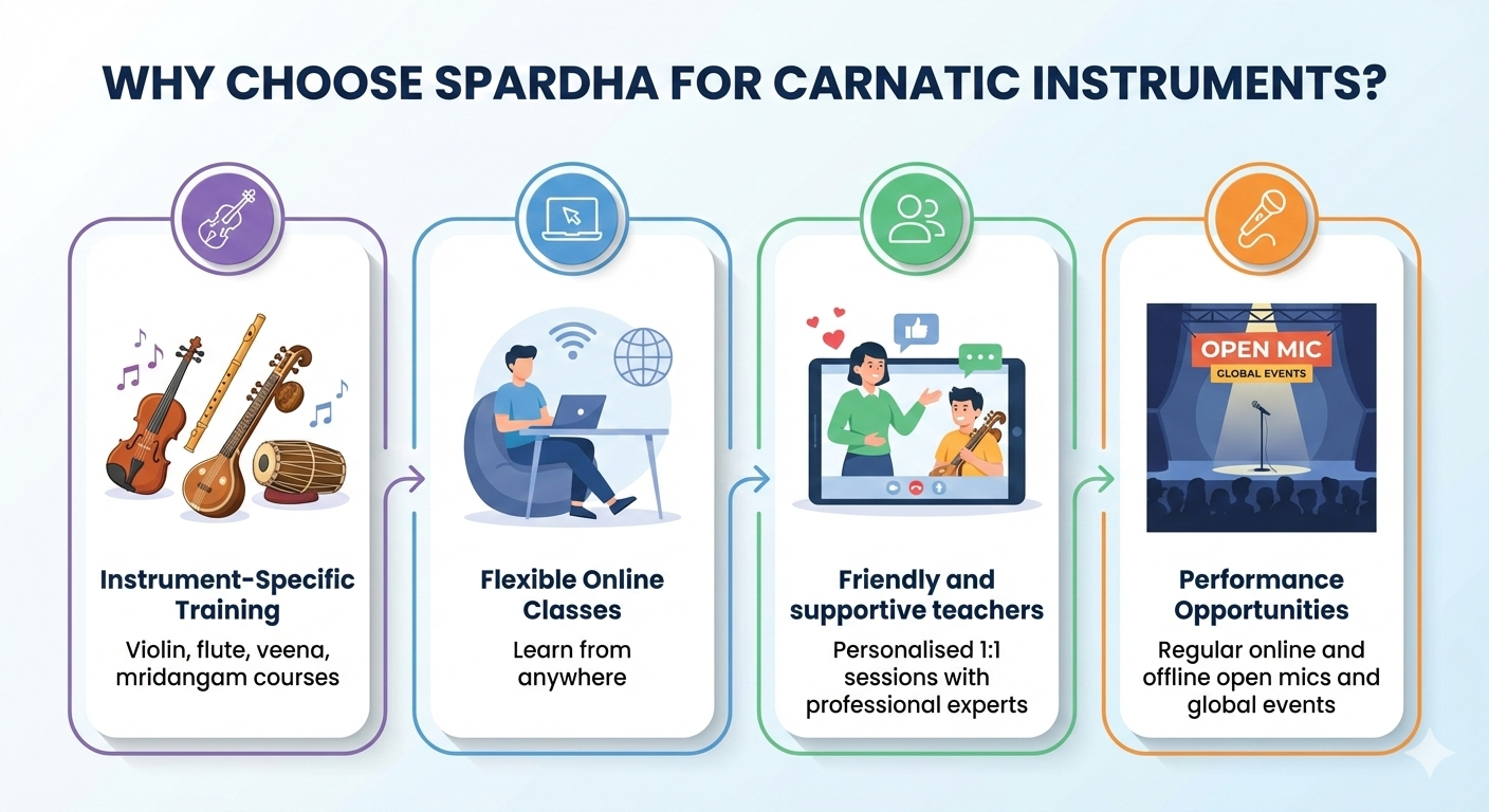 Choosing Spardha for Carnatic Instruments
